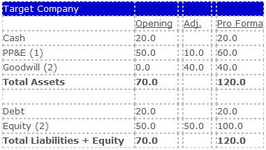 Deal Accounting | Simple M&amp;A Calculation Example