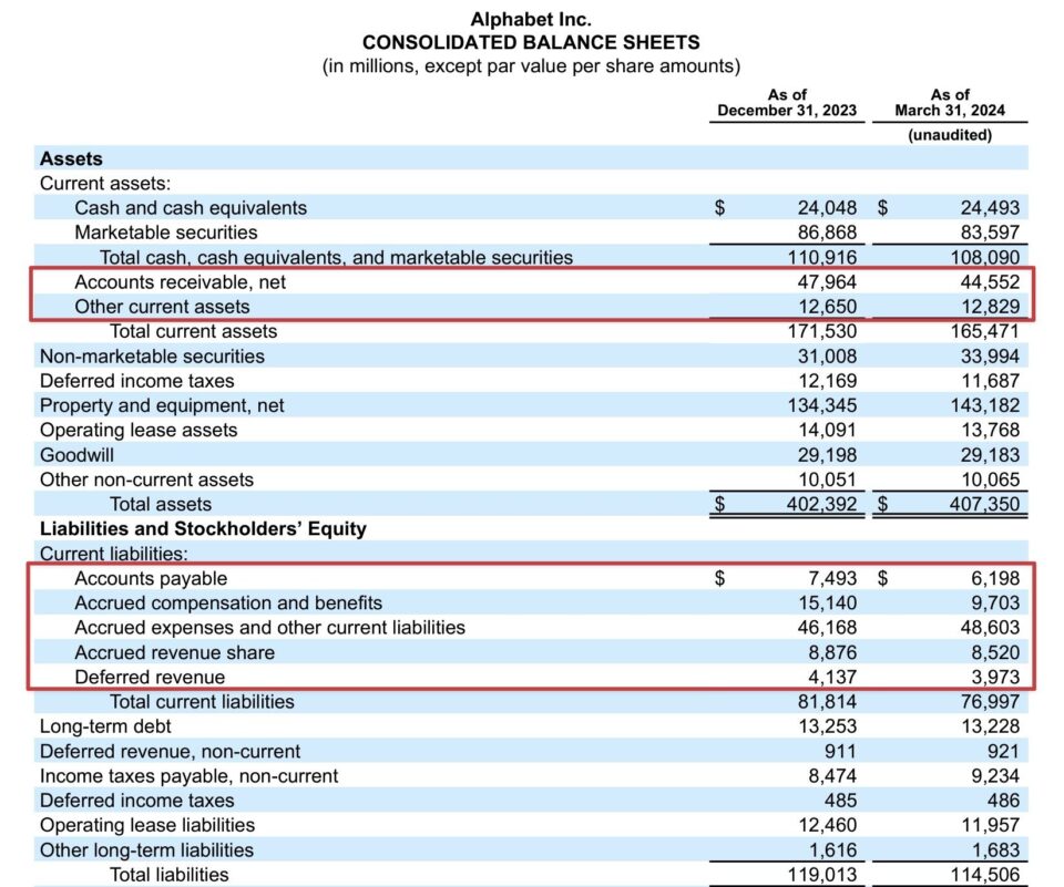 Working Capital | Formula + Calculator