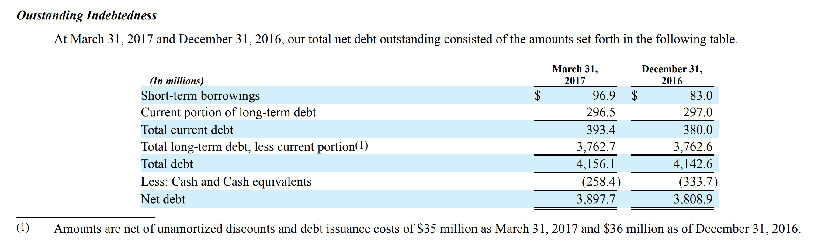 Financing Fees Example