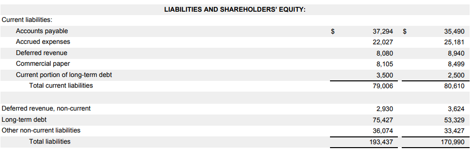 New balance sheet outlet format 2016