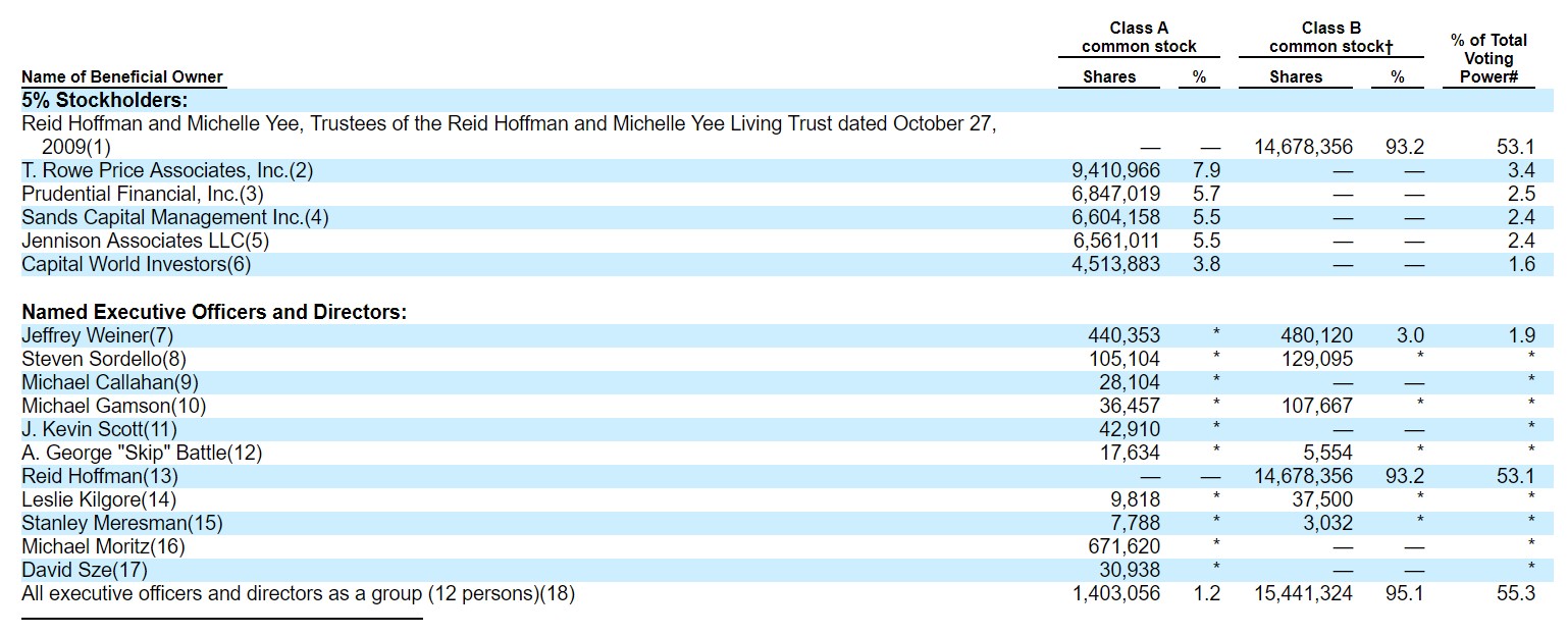 Mergers and Acquisitions (M&A) | Complete Guide