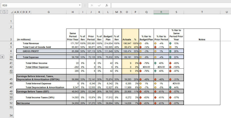 Budget to Actual Variance | Formula + Calculation Example