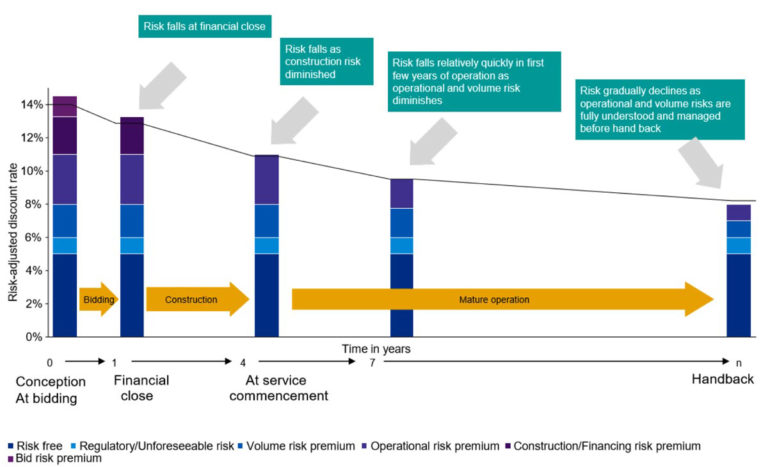 project risk management and reduction types of... Project Finance Structure: Risk Management + Examples