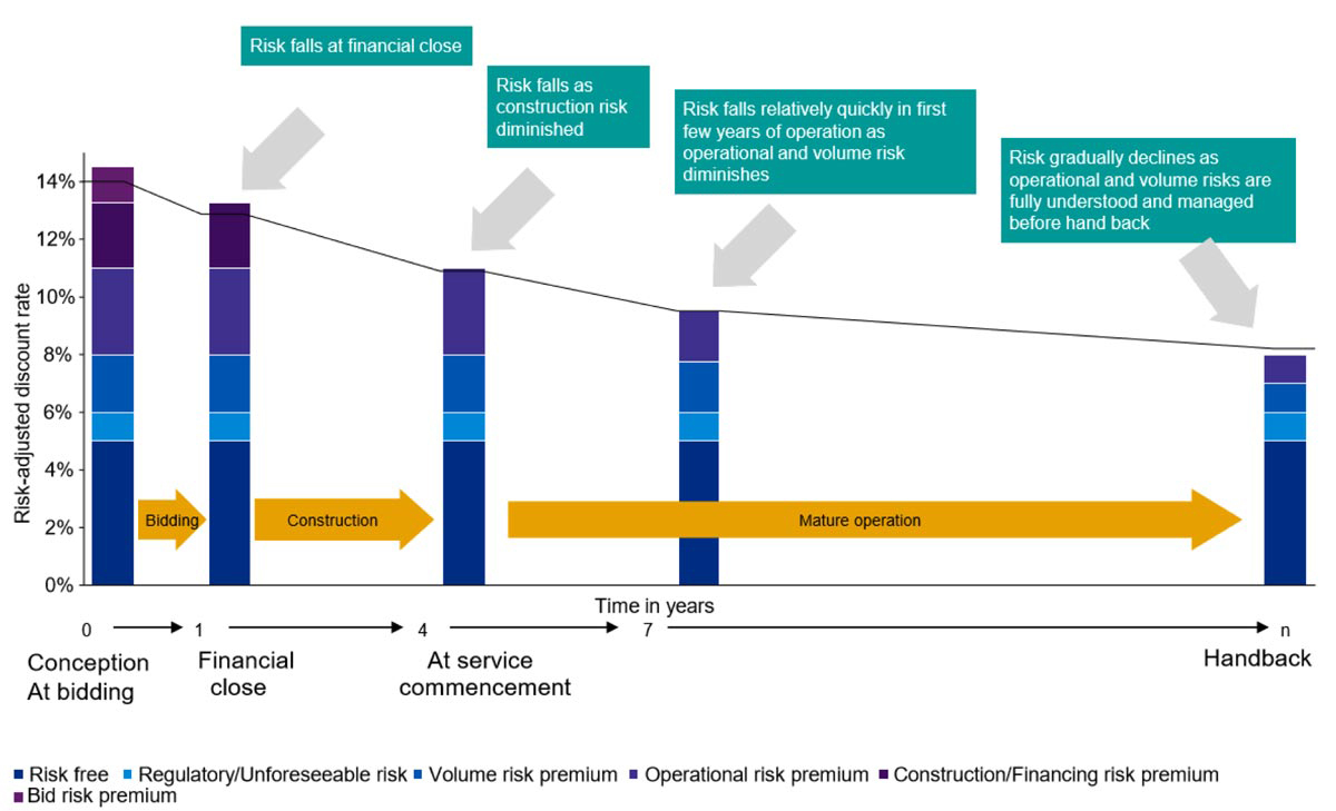 Project Finance Structure: Risk Management + Examples