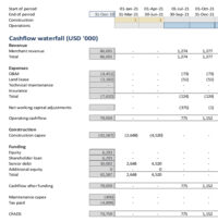 Cash Available for Debt Service (CADS) | Formula + Calculation