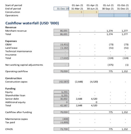 Cash Available for Debt Service (CADS) | Formula + Calculation