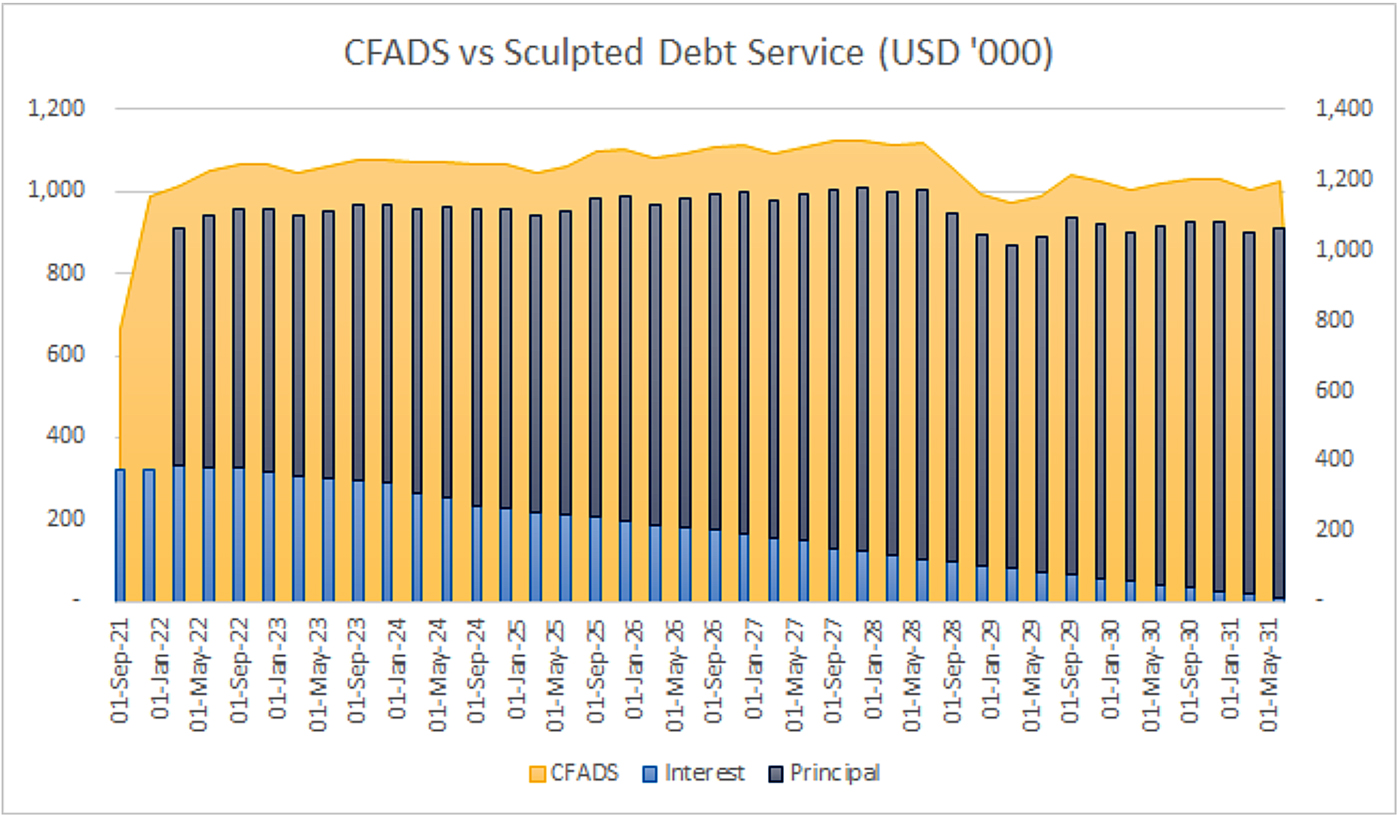 Debt Coverage Ratio (DCR) | Formula + Calculation Example