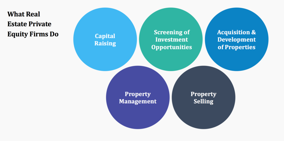 Syndicated Private Equity Opportunities