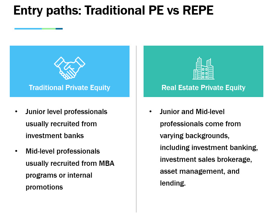 real estate private equity interview case study