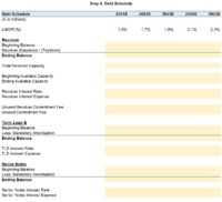 Basic LBO Model Test | 1-Hour Tutorial