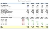 Standard LBO Modeling Test | 90-Minute Tutorial