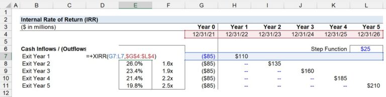 Irr Quick Math Internal Rate of Return (IRR) | Formula + Calculator