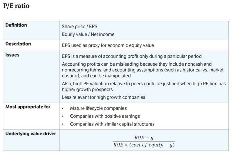 P/E Ratio (Price-Earnings) | Formula + Calculator