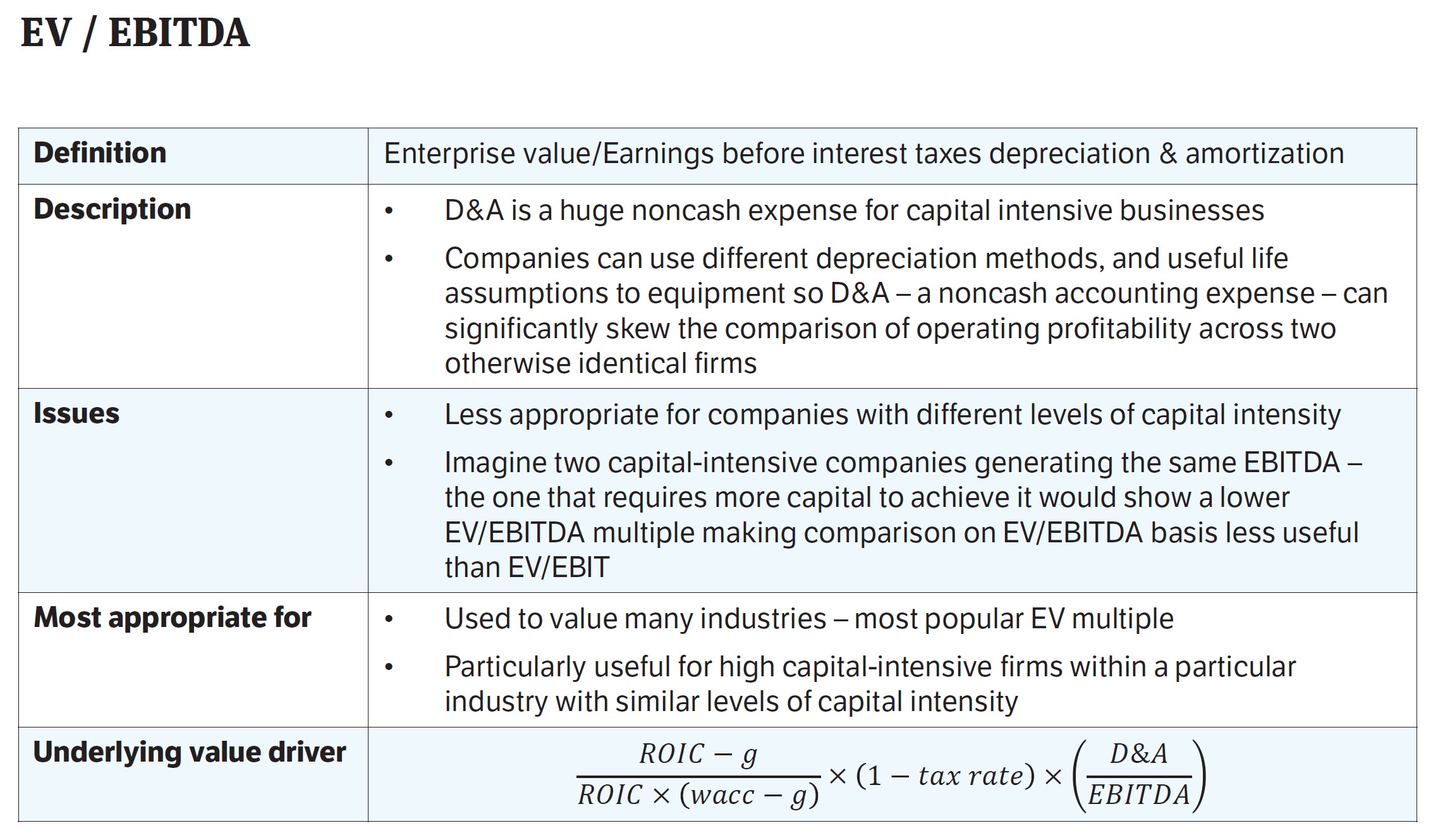 Estimated mean values by the factorial ANOVA model for TI, EBIT and EBITDA.