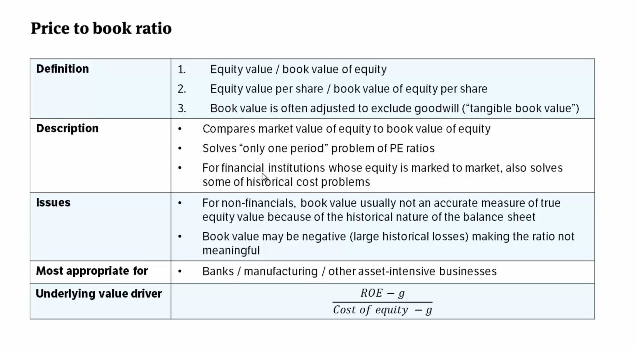 Price to Book (P/B Ratio) | Formula + Calculator