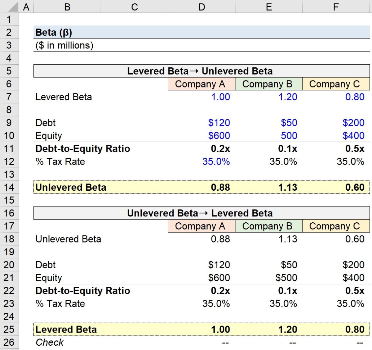 Levered and Unlevered Beta (β) | Formula + Calculator