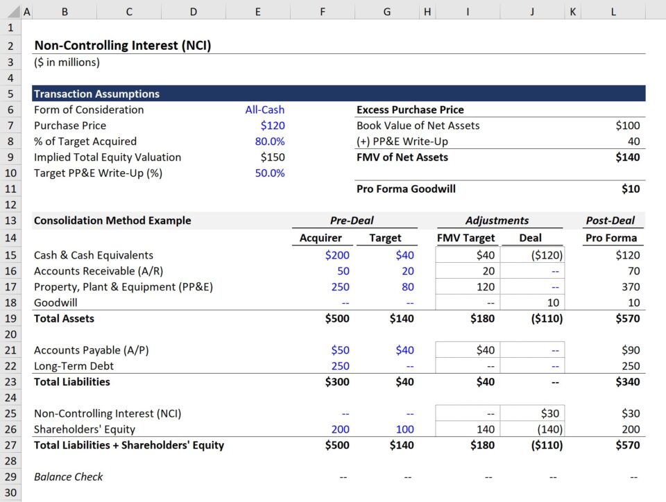 Non-Controlling Interest (NCI) | Formula + Calculator
