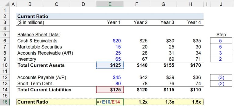 Current Ratio | Formula + Calculator