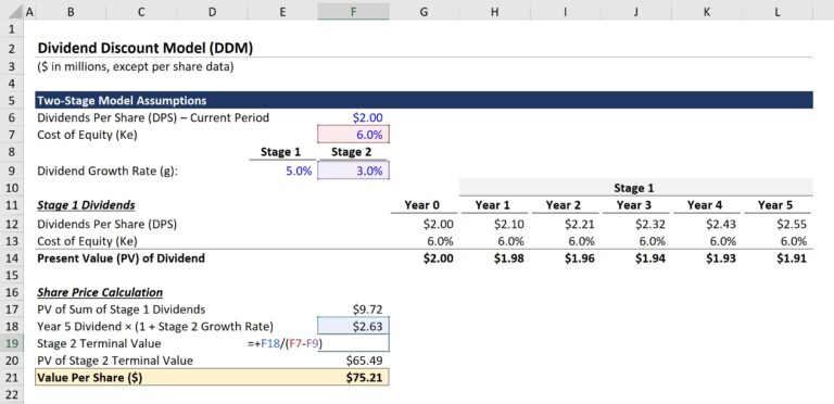 Dividend Discount Model (DDM) | Formula + Calculator