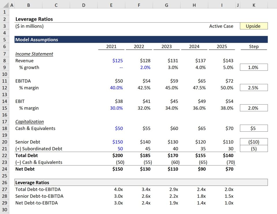 Leverage Ratio Formula and Calculations | Wall Street Prep