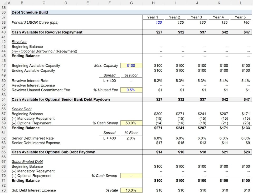Debt Schedule | Formula + Calculator