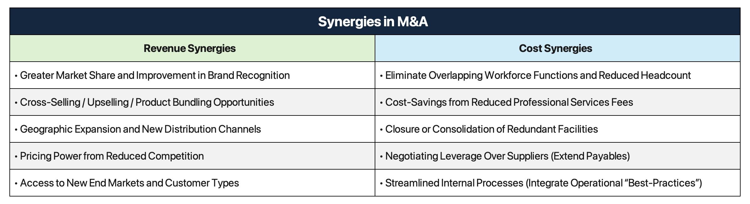 Synergies in M&A | Formula + Calculator