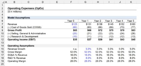 Operating Expenses (OpEx) | Formula + Calculator