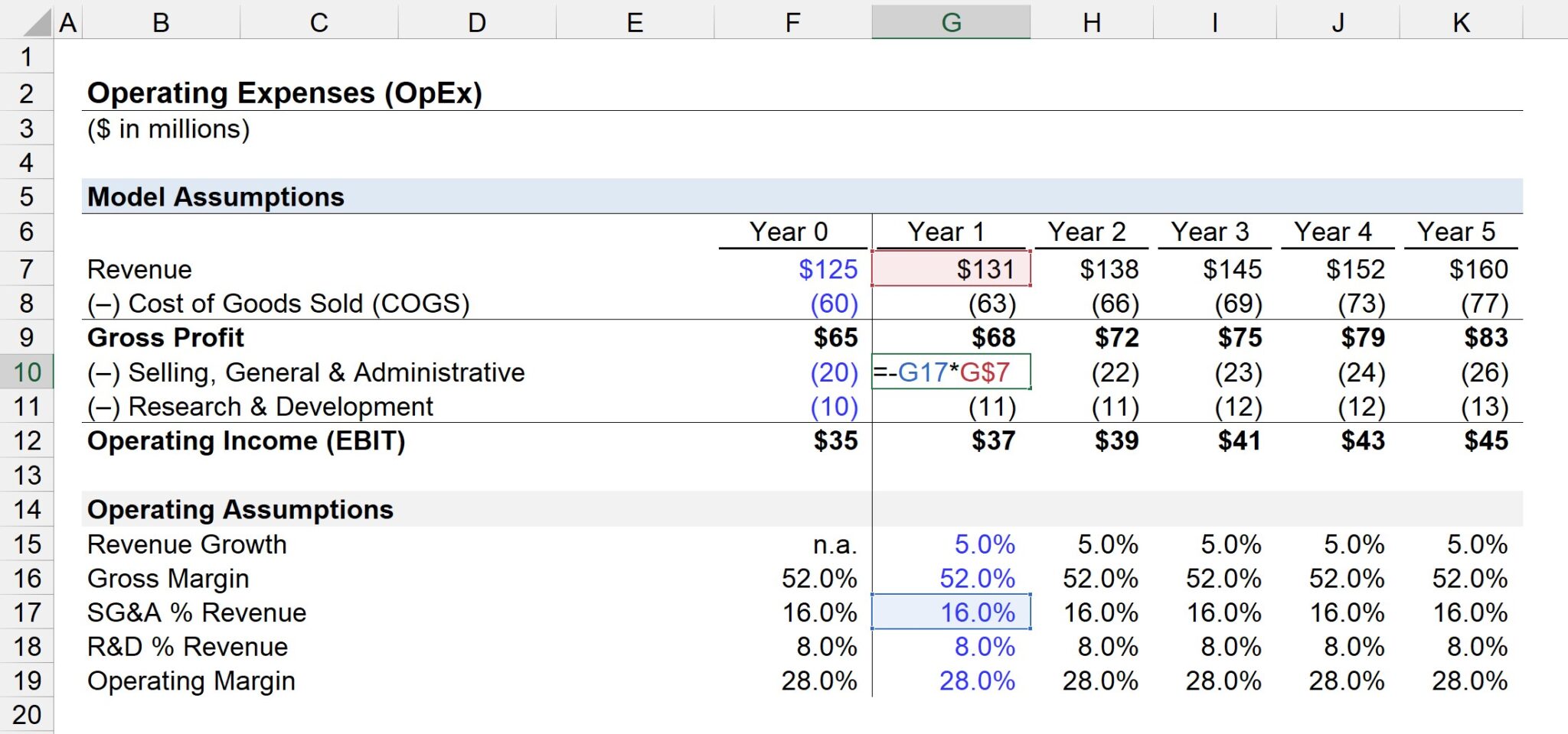 Operating Expenses (OpEx) | Formula + Calculator