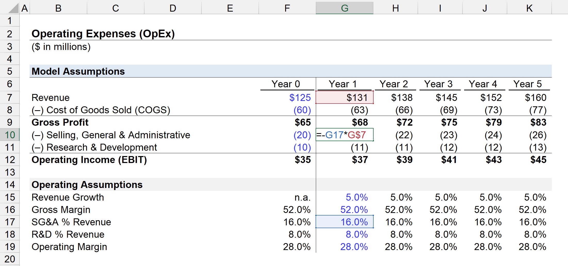 operating-expenses-opex-formula-calculator