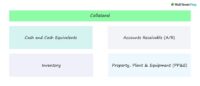 Collateral | Financing Definition + Lending Examples