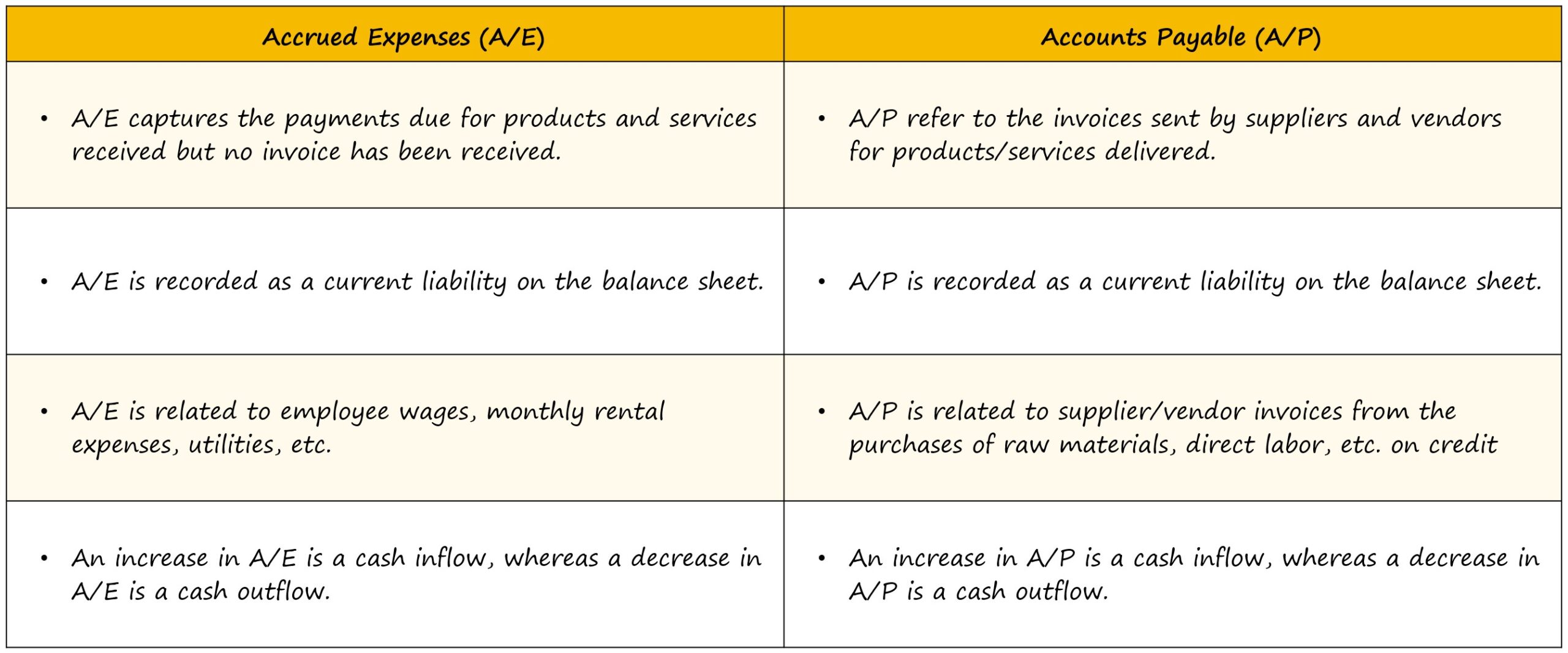 What U Mean By Outstanding Expenses