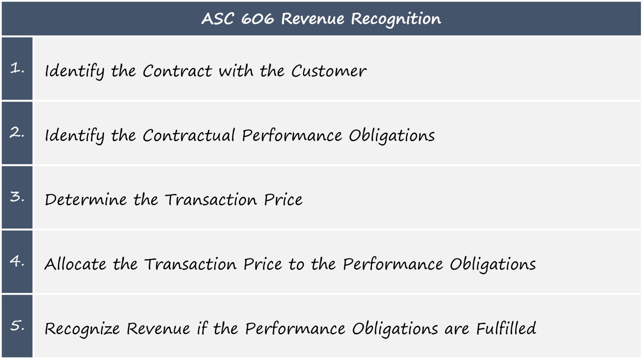 Revenue Recognition Principle | Definition + Concept Examples