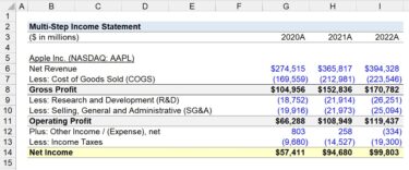 Multi-Step Income Statement | Formula + Calculator