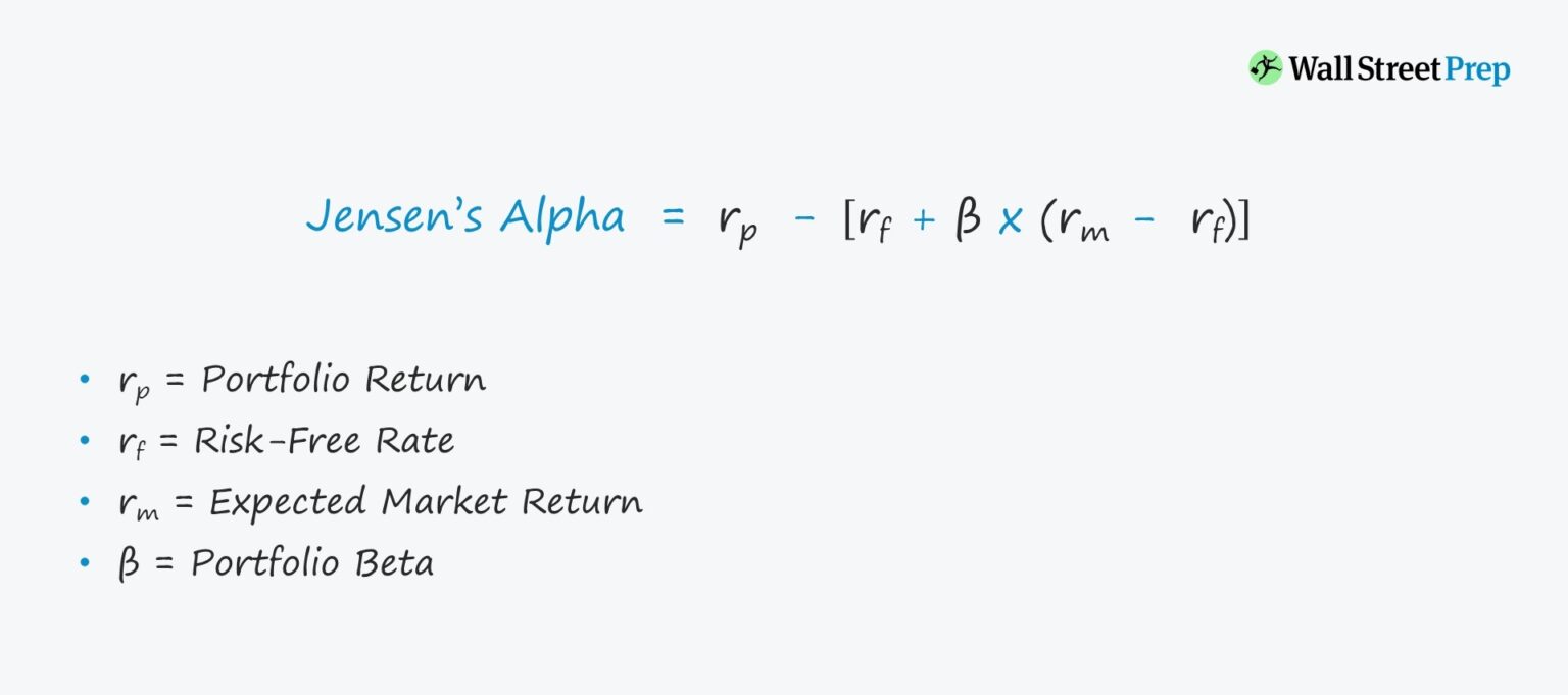 Jensen's Measure | Formula + Calculator