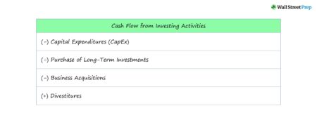 Cash Flow from Investing (CFI)