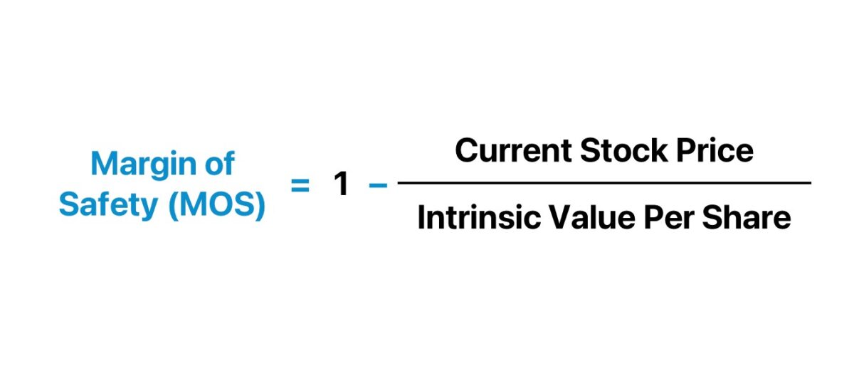 margin-of-safety-mos-formula-calculator