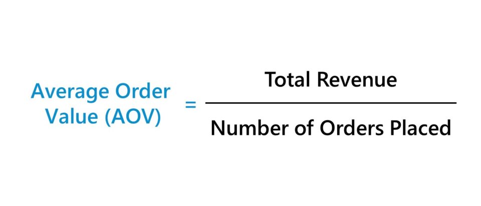 Average Order Value (AOV) | Surfline Media