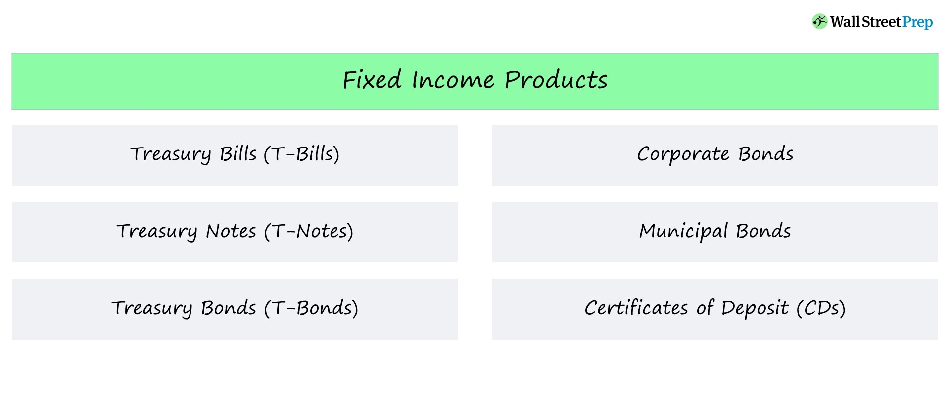 Fixed Securities Definition + Examples