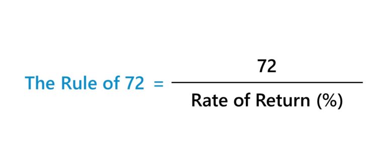 The Rule of 72 | Formula + Calculator