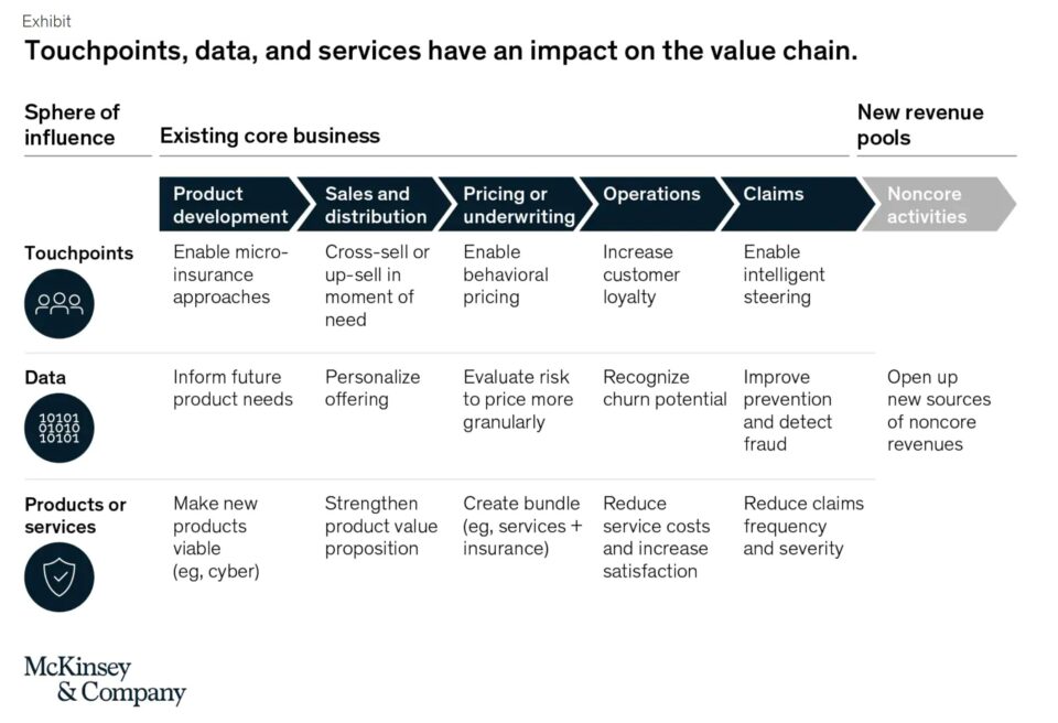 InsurTech Guide | Definition + Market Insights (2023)