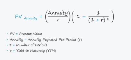 Annuity