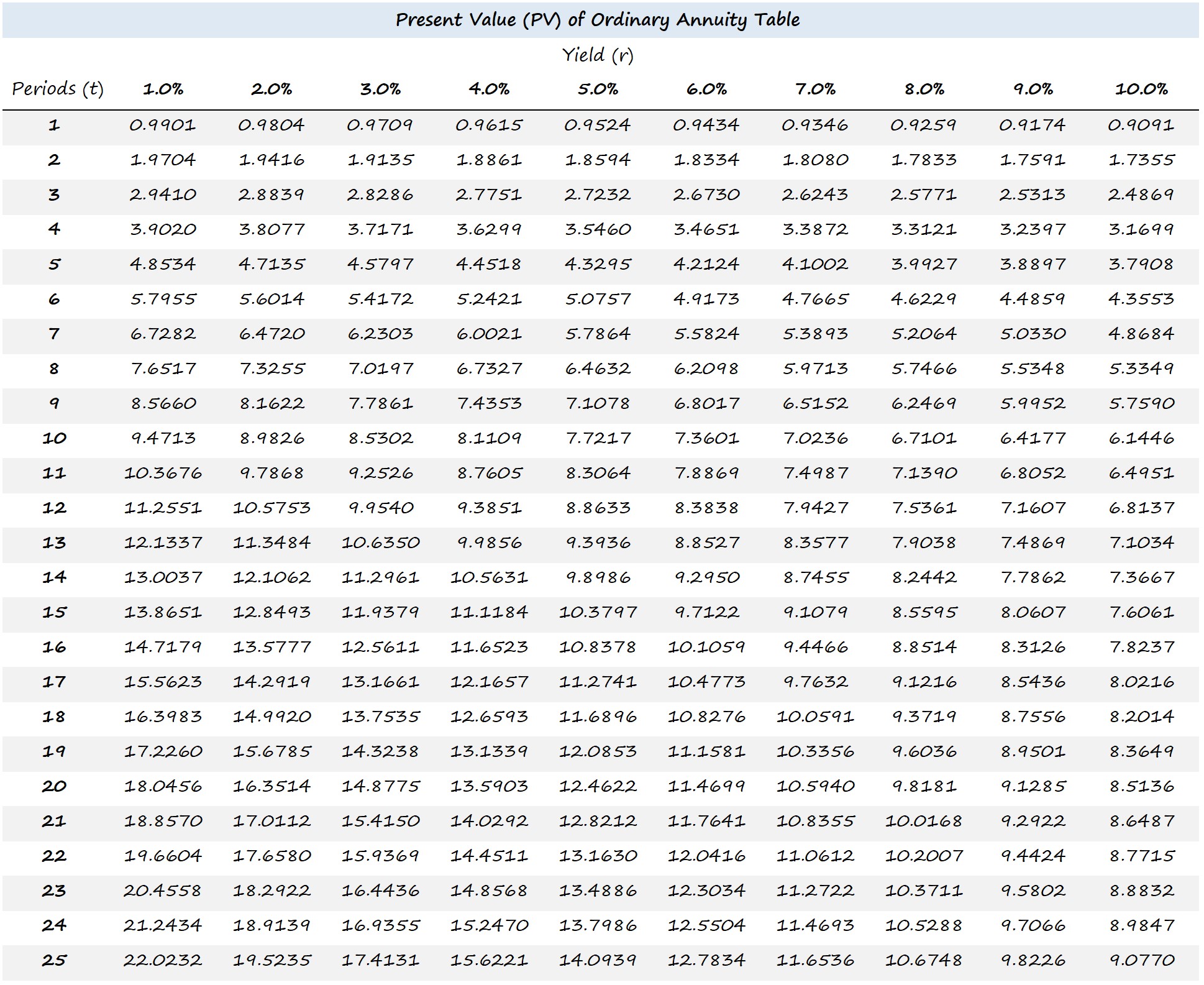 Annuity Present Value Pv Formula