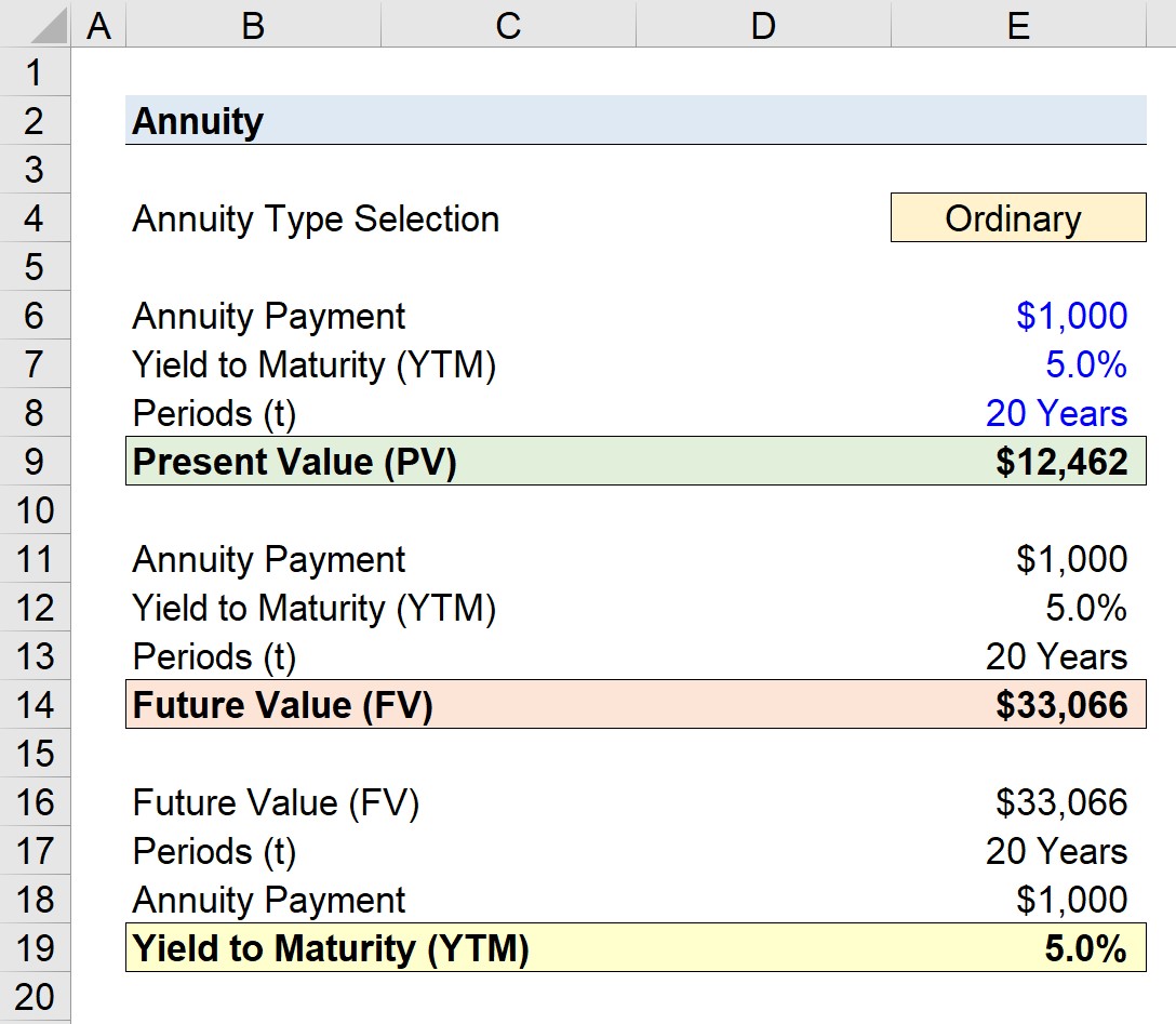 Present Value of Annuity Calculator (PV)