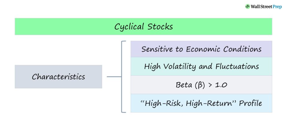 Cyclical vs. Non-Cyclical Stocks: What's the Difference?