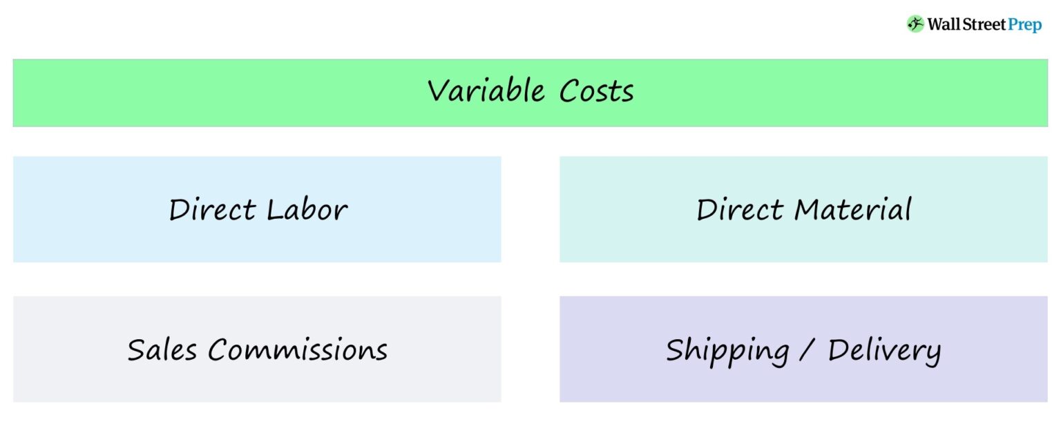 Variable Cost | Formula + Calculator