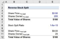 Reverse Stock Split | Formula + Calculator