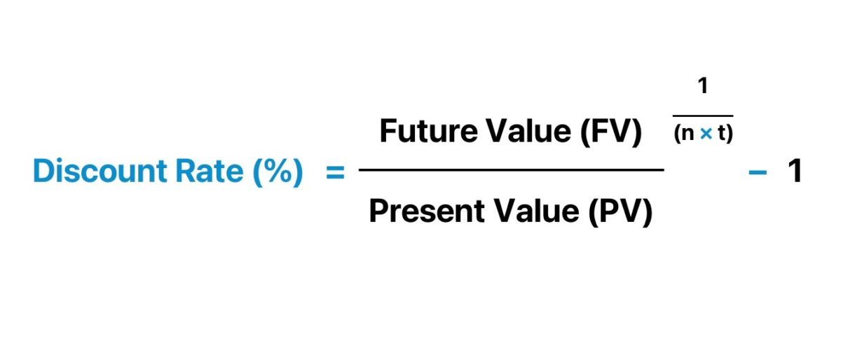 Discount Rate Formula + Calculator