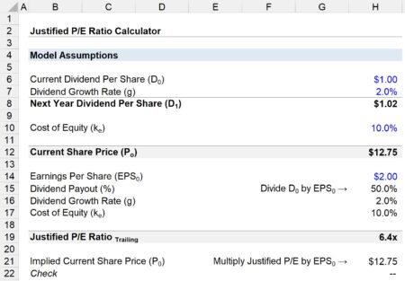 Justified P/E Ratio | Formula + Calculator