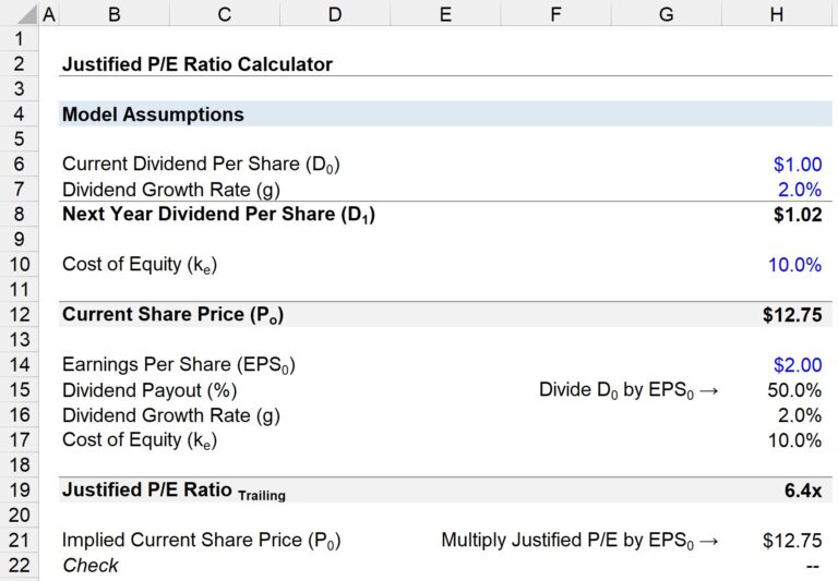 Justified P/E Ratio | Formula + Calculator