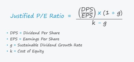 Justified P/E Ratio | Formula + Calculator